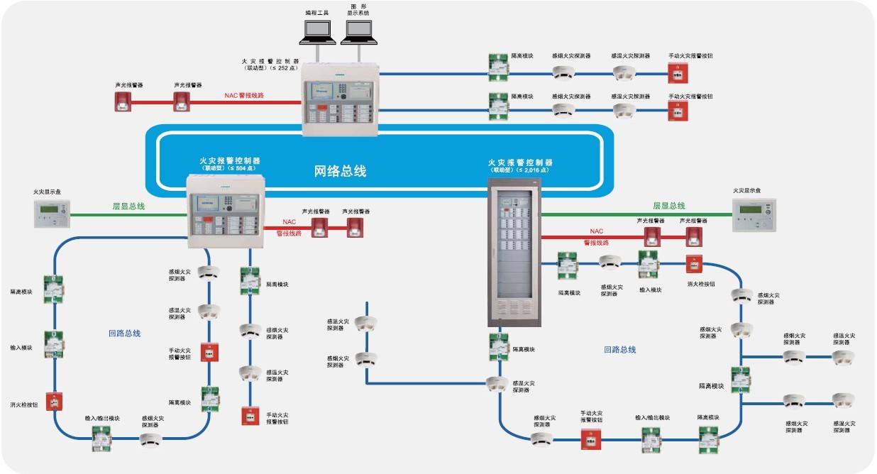 惠州消防工程